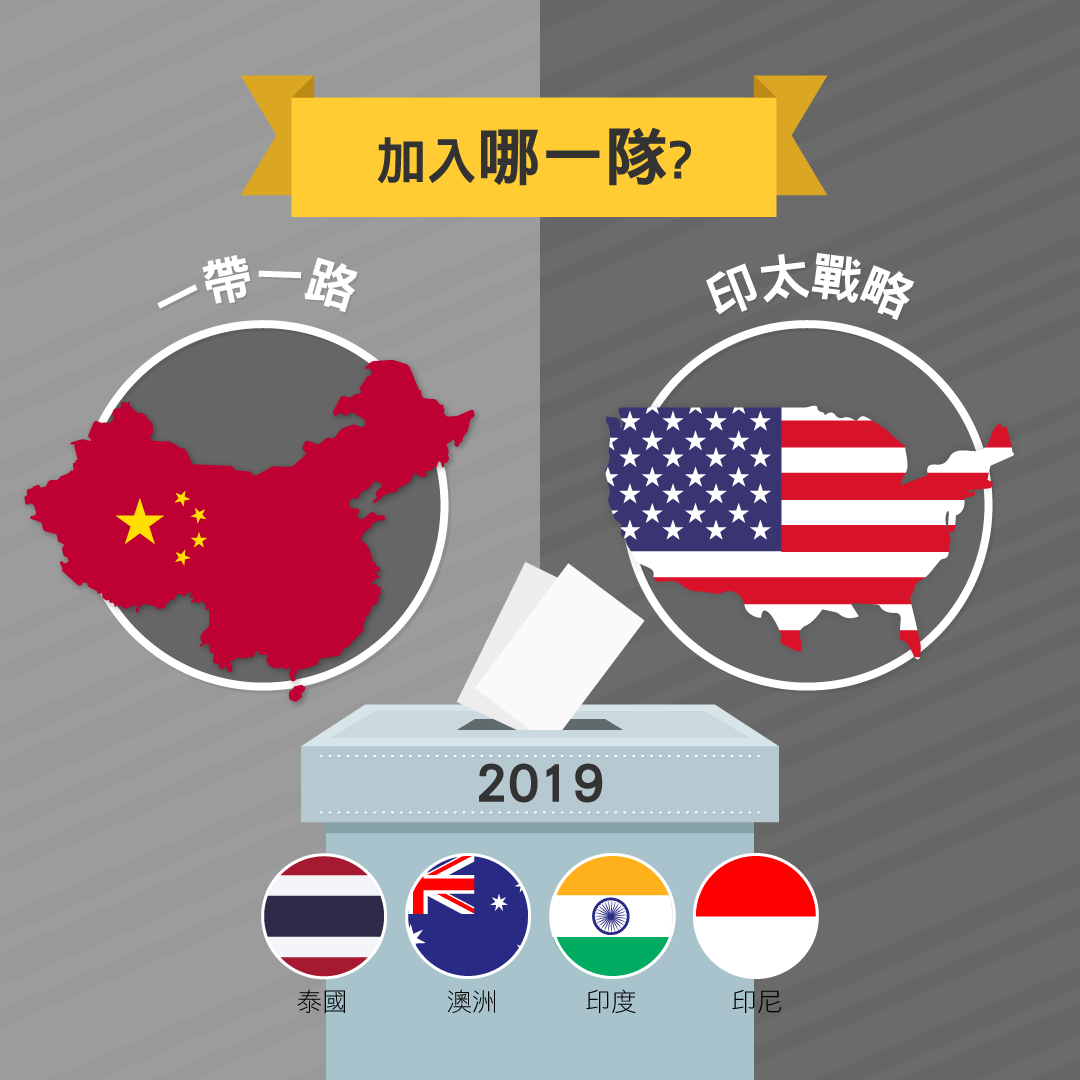 印太戰略圈中的2019大選年