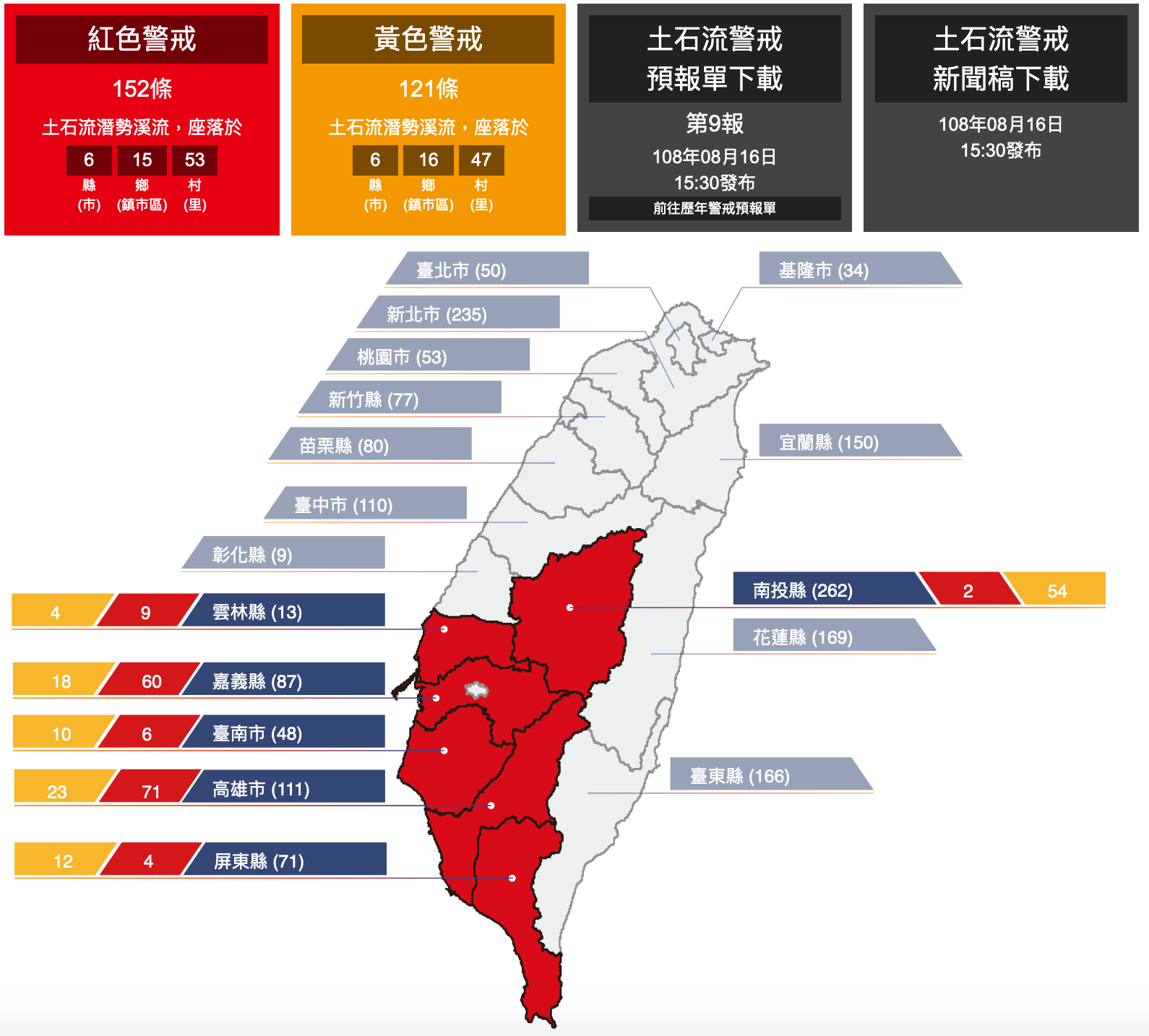 報呱台灣新聞選摘（2019/08/16）