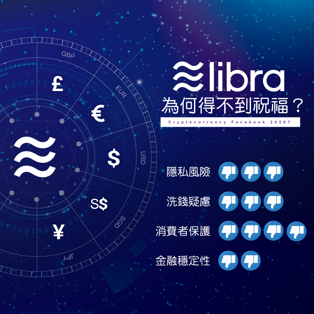 臉書電子貨幣Libra為何得不到祝福？