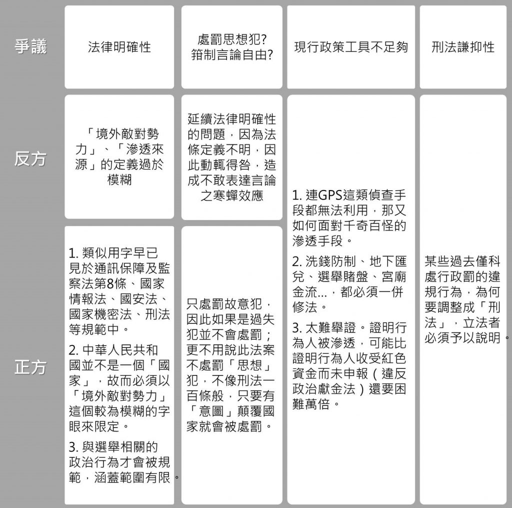 反滲透法爭議表格