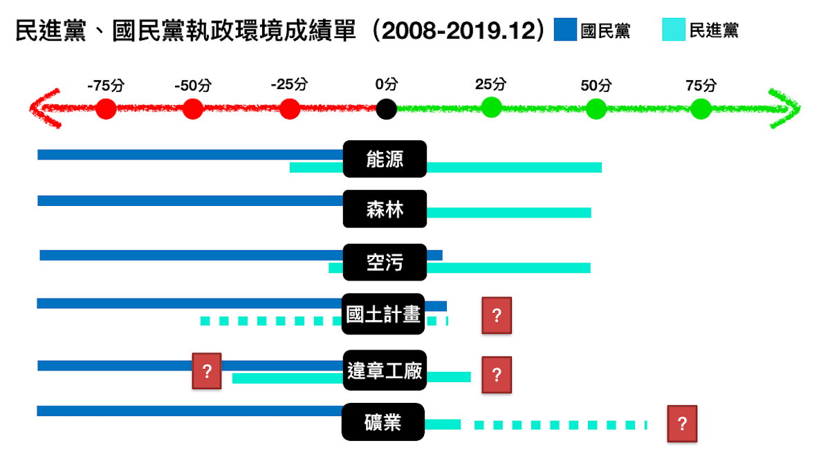 地球公民：肯定蔡政府的環保改革