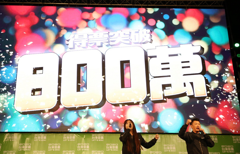 蔡總統史上最高票連任 逾60國祝賀