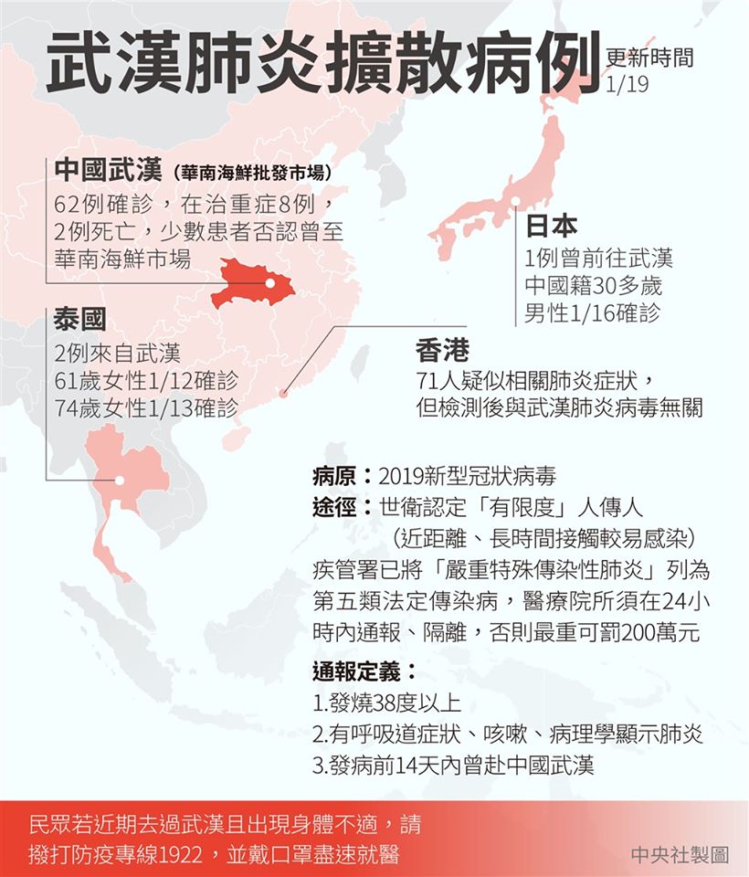 武漢肺炎傳播圖，中央社製圖