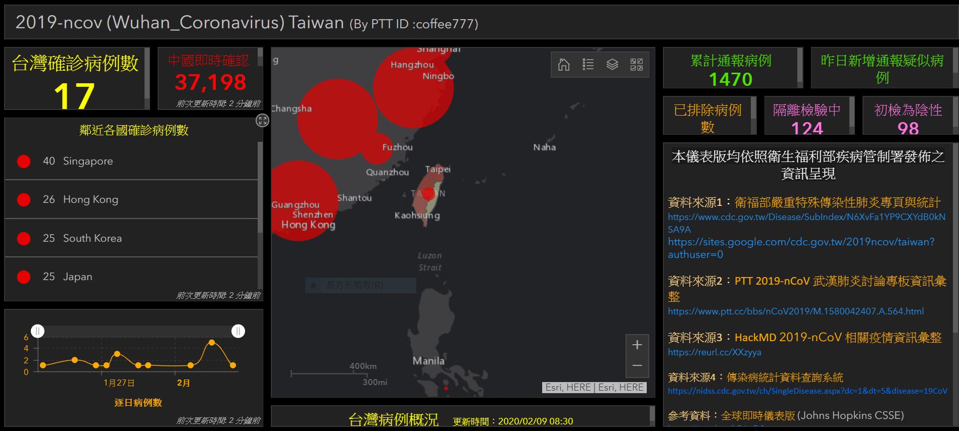 台灣版的疫情圖　一秒看懂武漢疫情現況
