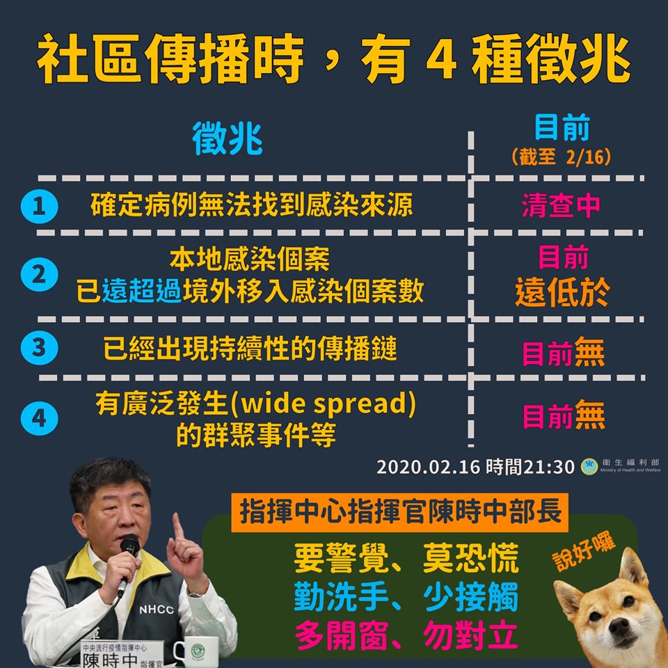 武漢肺炎首位死亡案例　指揮中心：莫恐慌、社區感染機率仍然很低