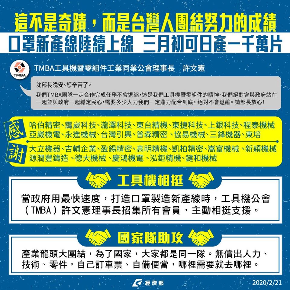 是成績不是奇蹟！　台灣隊讓口罩日產達千萬片