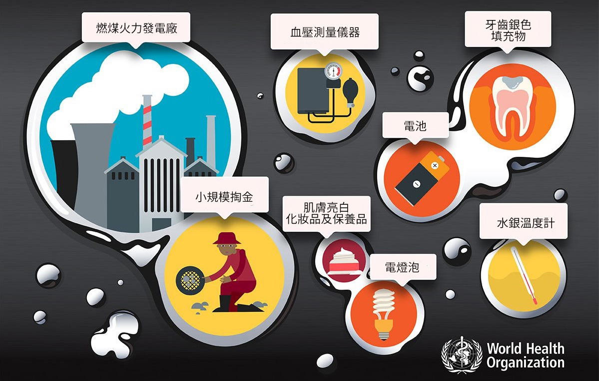 全球最深太平洋海床發現生物累積毒害甲基汞