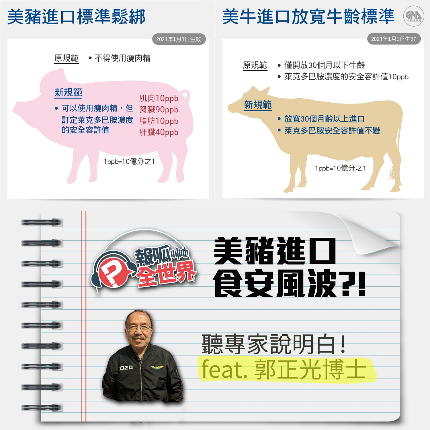 【報呱全世界】EP19 – 美豬進口食安風波 ft. 郭正光博士