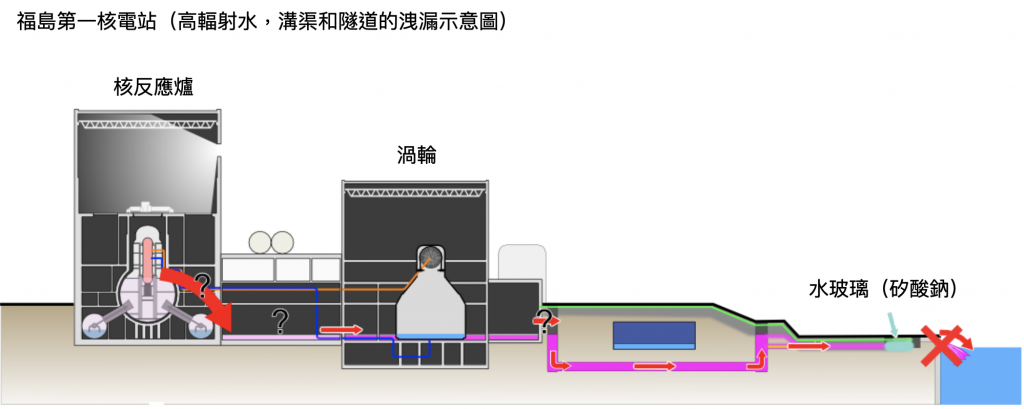 Fukushima I_nuclear_powerplan 福島核災 高輻射水（圖／Shigeru23／CC BY-SA 3.0／報呱再製）