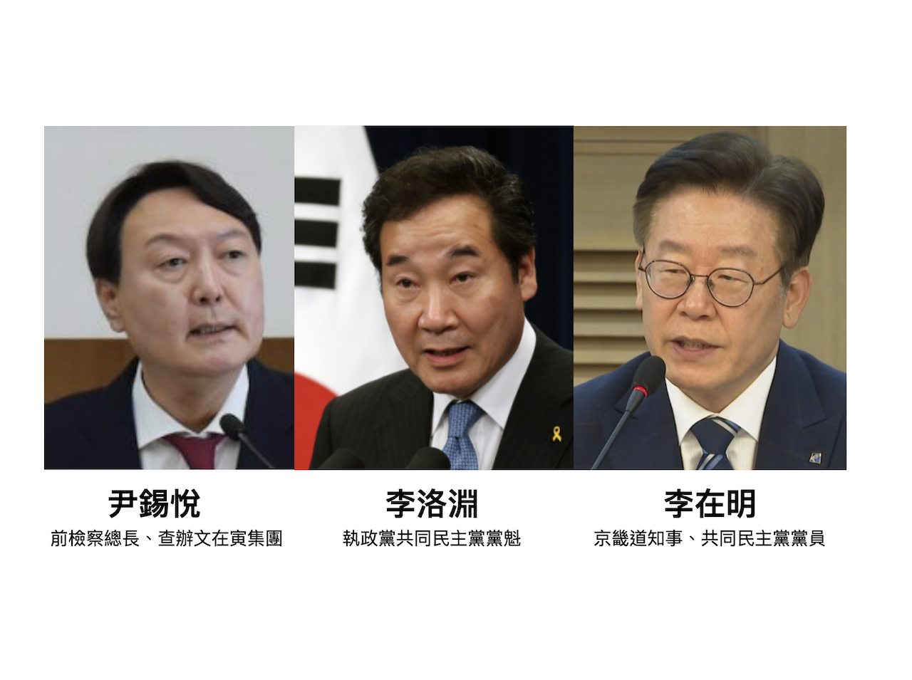 後文在寅時代:有志問鼎大位者動作頻頻