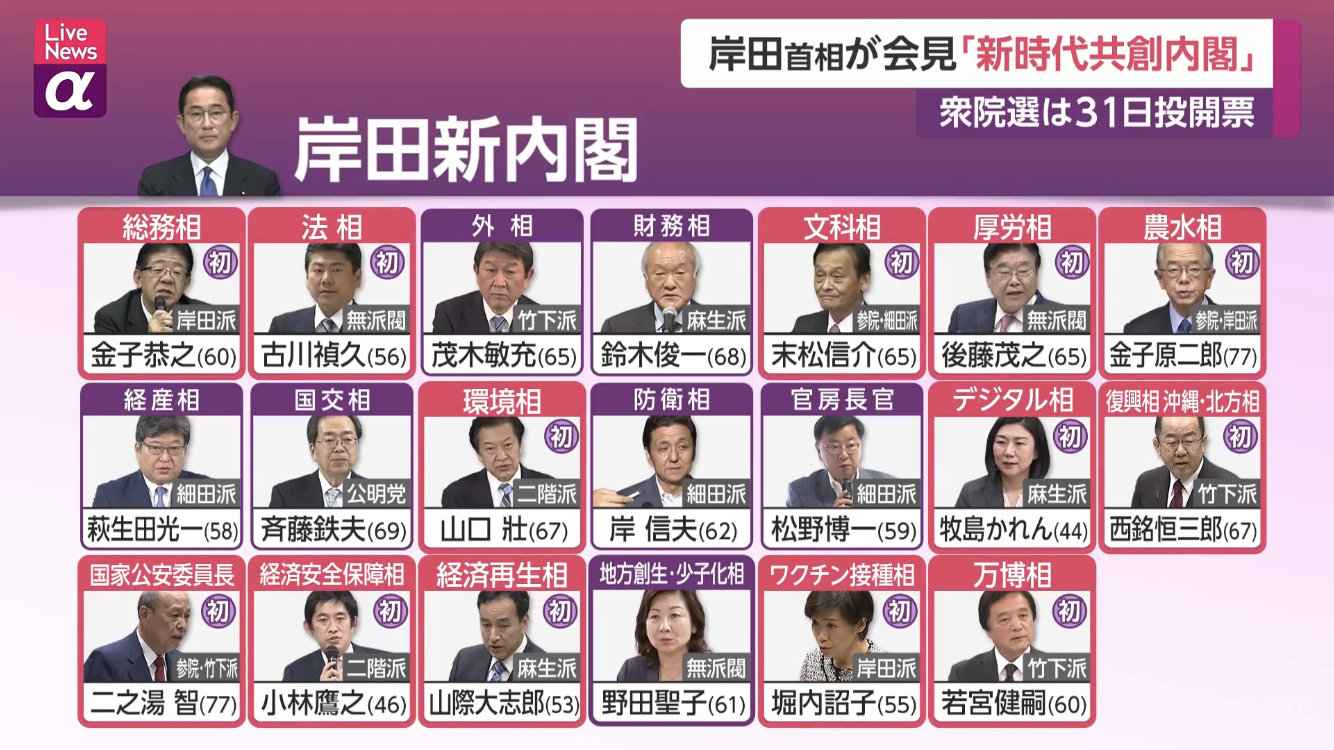 日本政治的分配與角力　新首相岸田文雄的內閣與對手的去處