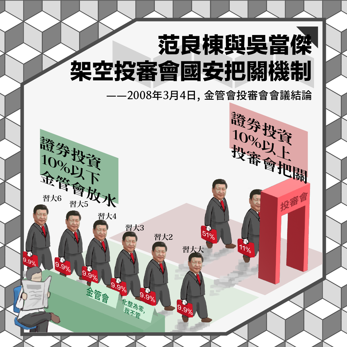 關掉中資水龍頭　經民連：監察院應彈劾吳當傑、范良棟！