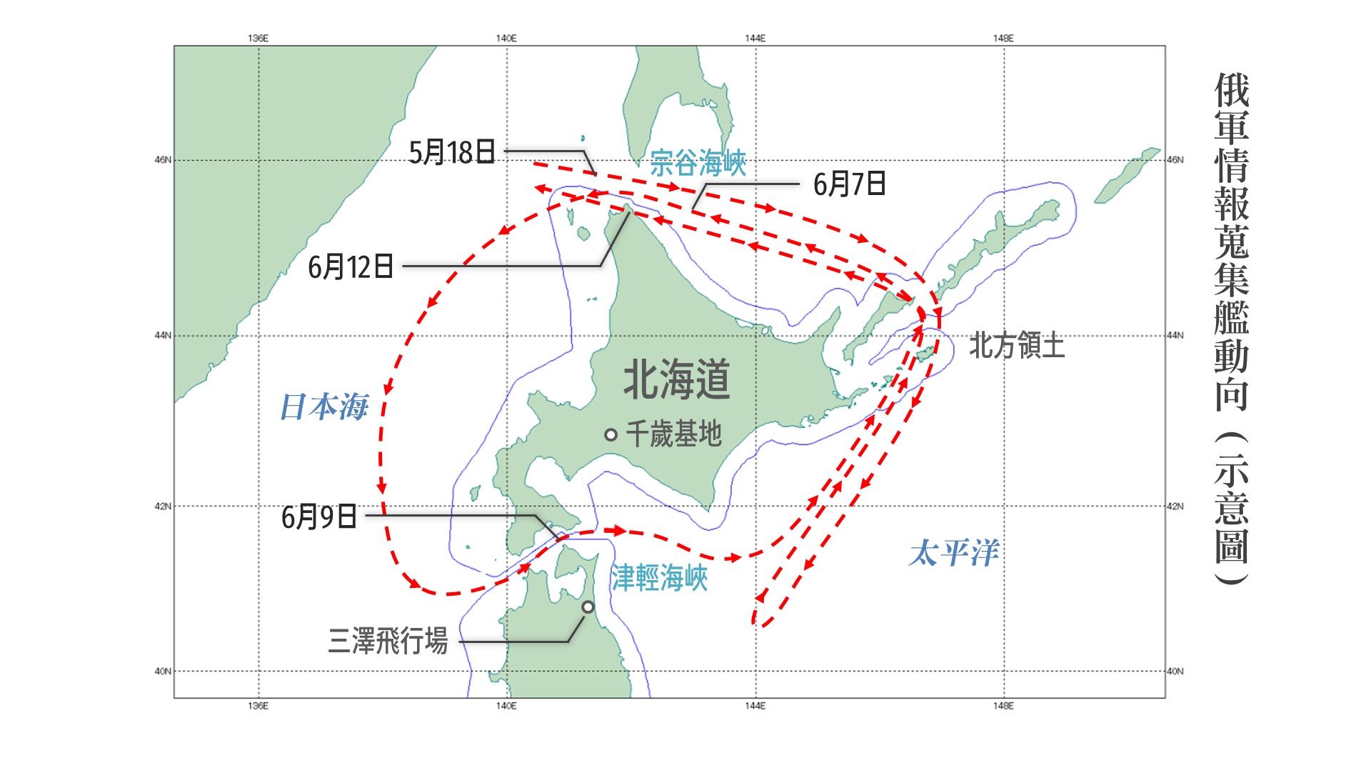 中俄海軍6月頻頻繞巡日本蒐集情資　日防長岸信夫：兩國在耀武揚威