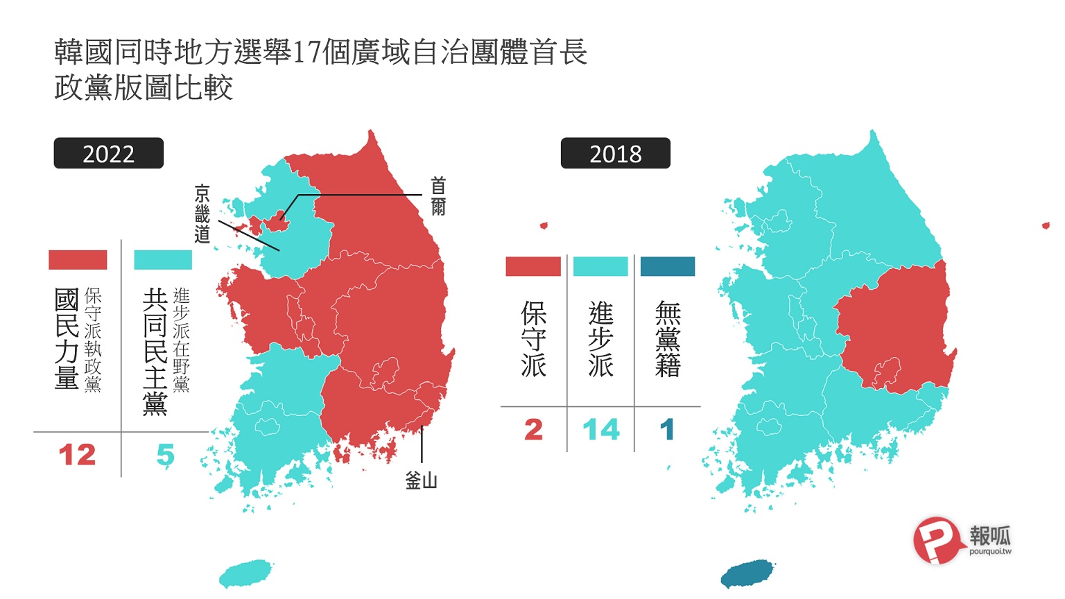 韓國地方選舉大翻盤　前執政黨共同民主黨的分裂危機