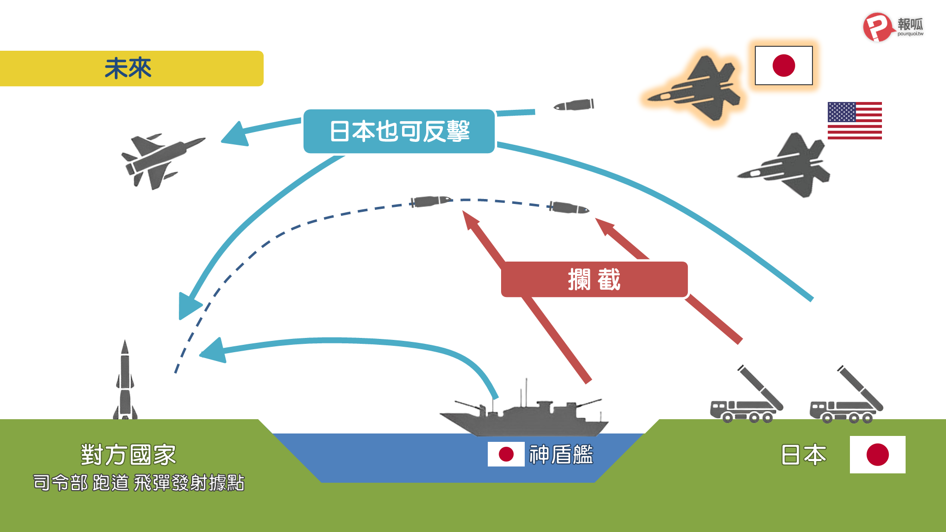 日本安保戰略》戰後重要轉折　保有反擊能力避免他國攻擊