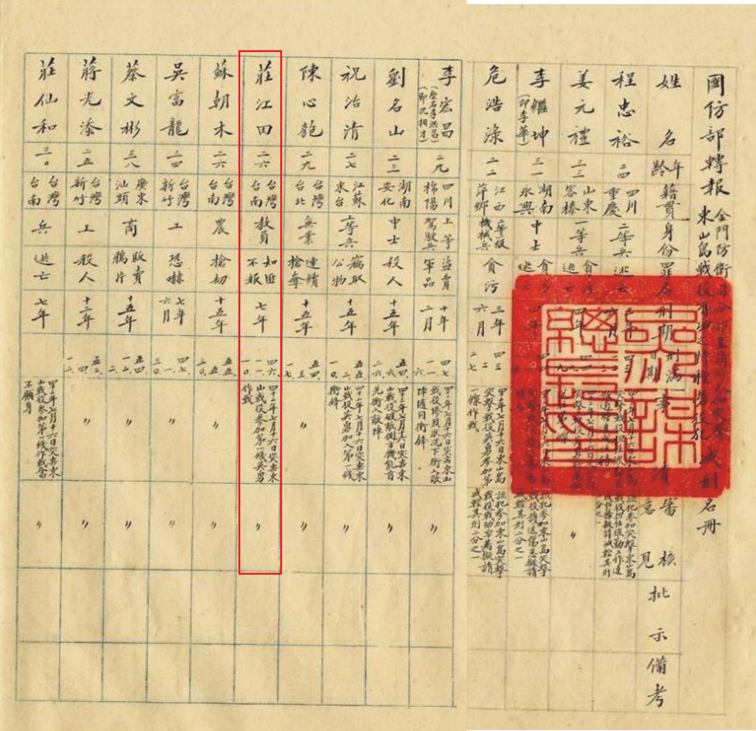 台灣人在戰爭中的悲運（下）台灣受刑人被國民黨送往戰場