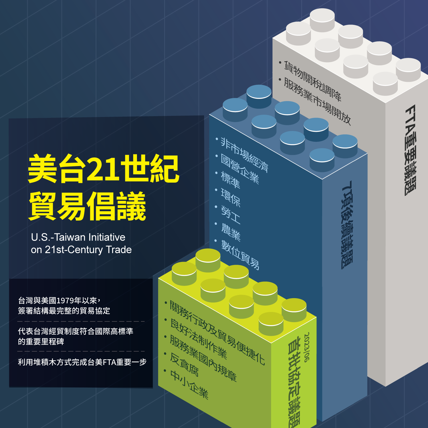 台美皆引頸期盼的「21世紀貿易倡議」為何很重要？