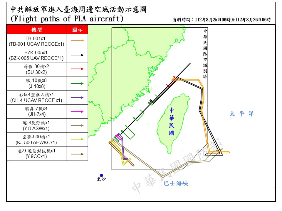 根據空軍公布台海周邊空域活動示意圖，本次中共解放軍的路線，直接包圍台灣本島，威脅意味十分濃厚。／圖：中央社