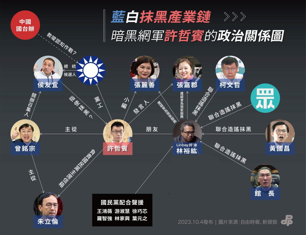 民進黨提出「國民黨許哲賓為核心的政治關係圖」,說明國民黨及民眾黨助長這波認知作戰,企圖帶台灣輿論風向。/圖:民進黨