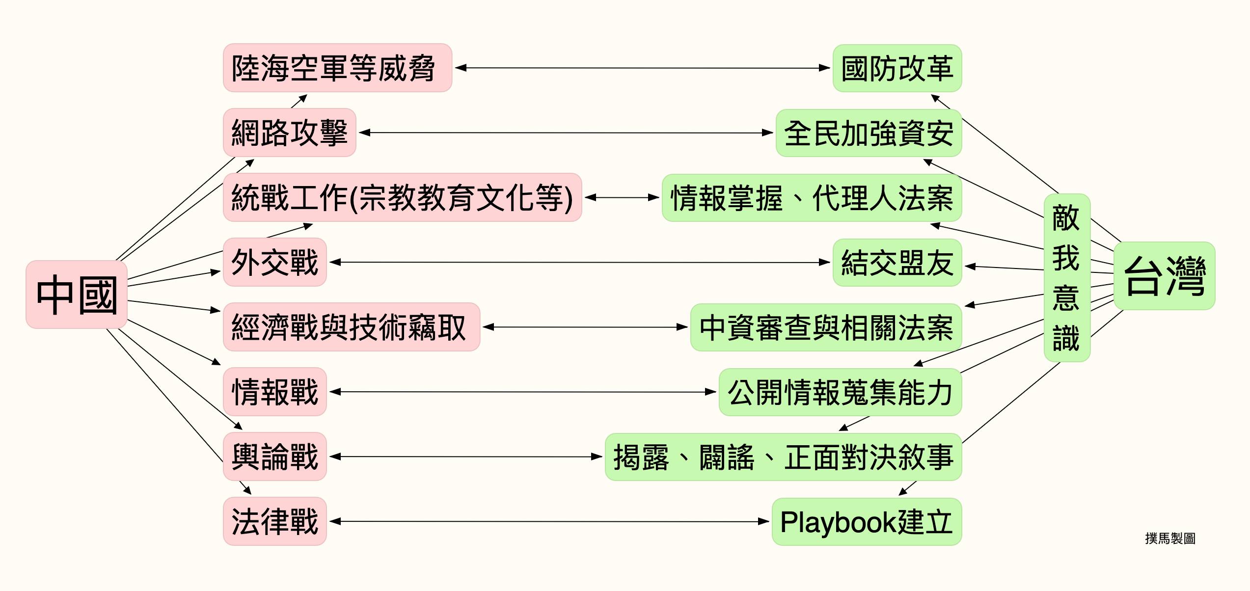 面對中國多重威脅　沈伯洋：台灣須知自己所面臨的處境