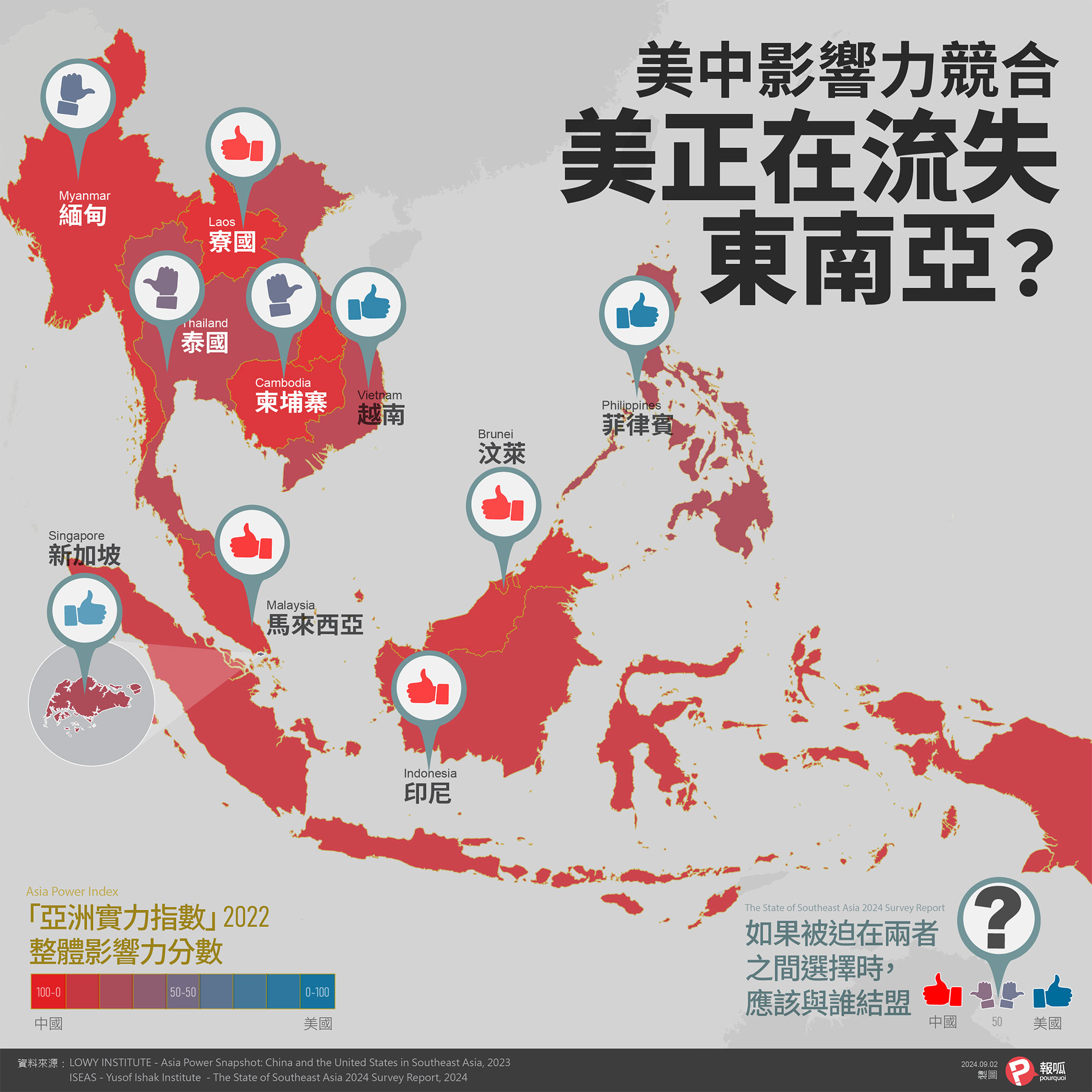 美中影響力競合　美國正在流失東南亞盟友？