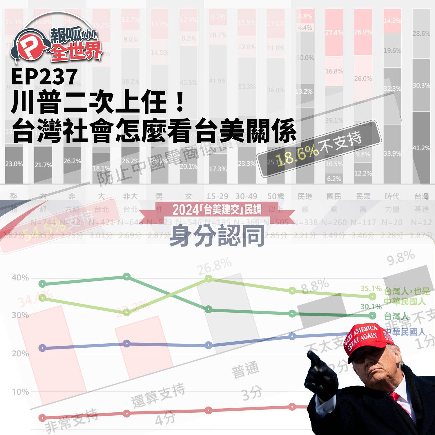 【報呱全世界】EP237 川普二次上任！台灣社會怎麼看台美關係