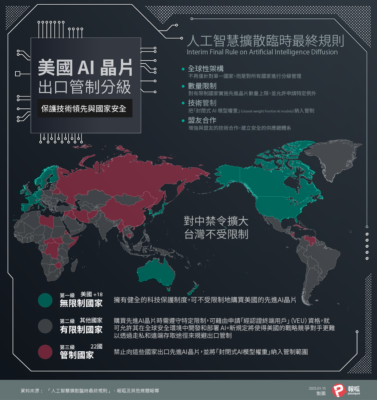 劍指中國隊！拜登卸任前再祭出最新AI出口管制政策　川普會接續嗎？